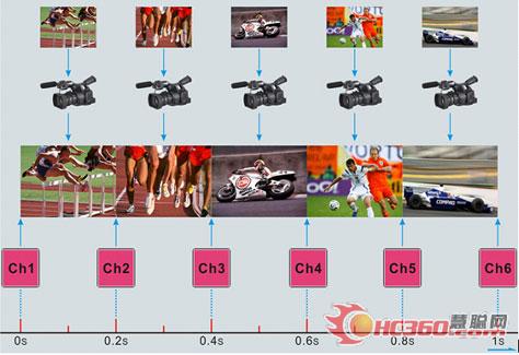 唯奥视讯基于LVS5066的LED大屏显示解决方案