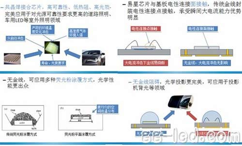 晶科电子在广州国际照明展发布E-STAR新品