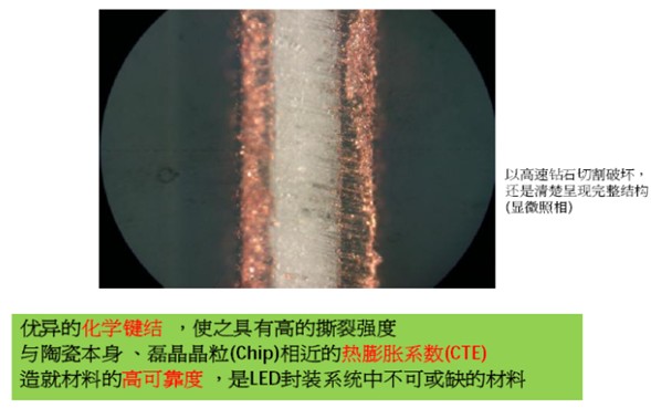 LED导热与散热之热通路无胶水化制程