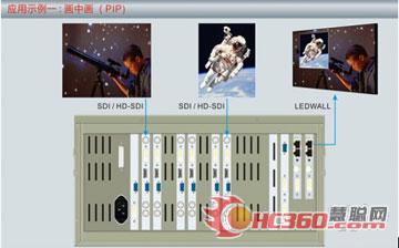 唯奥视讯基于LVS5066的LED大屏显示解决方案