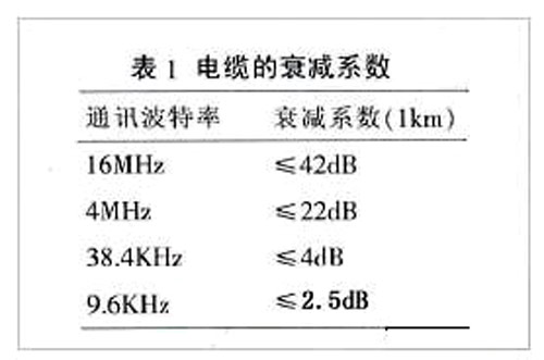 怎样提高LED显示屏远距离通讯的稳定性
