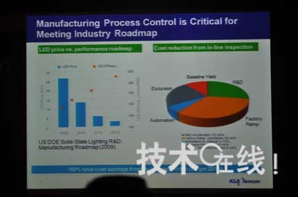 全球高亮度LED市场：日本居首中国仅占2%