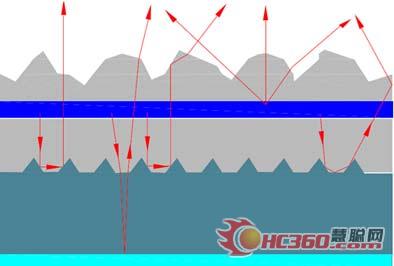 奥伦德科技出品超高亮15H蓝光芯片