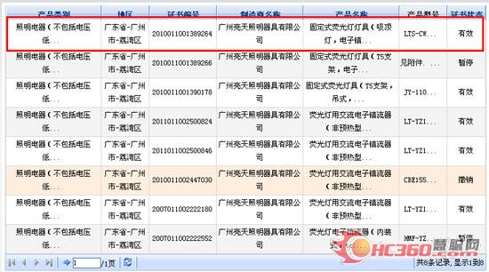 亮天照明LTS-XD2112吸顶灯具抽检不合格