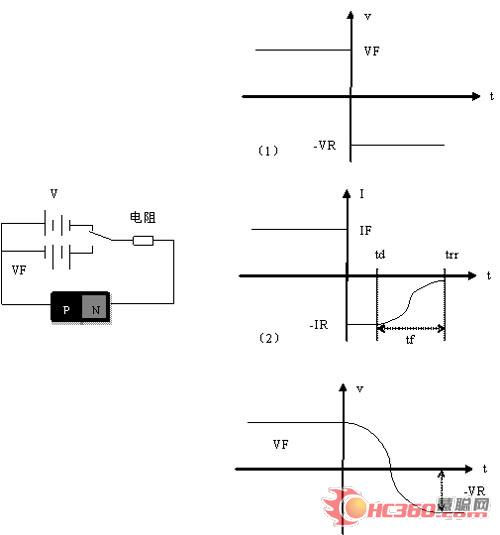 LED显示屏低灰信号起辉条件合理性探讨