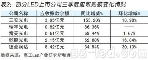 上市公司屡遭业绩尴尬 三季度净利骤降数成 上市公司屡遭业绩尴尬 三季度净利骤降数成