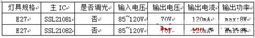 NXP的可控硅调光及非调光LED驱动方案