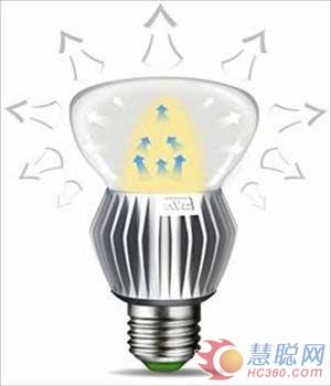 顺势而生——雷士照明发布LED照明新产品