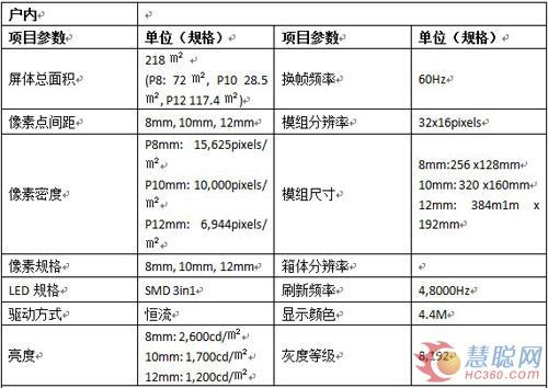 易事达室内LED屏闪耀斯洛伐克Nepela竞技场