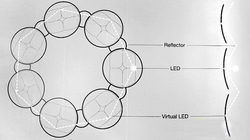 虚拟LED研发 3M新技术欲改变室内照明