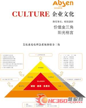 艾比森：无悔十年风雨路，勇奏品牌最强音