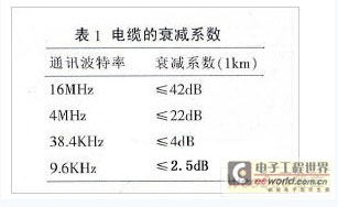 如何提高LED显示屏远距离通讯的稳定性