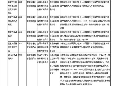 国标委:23项LED相关拟立项国家标准 国标委:23项LED相关拟立项国家标准