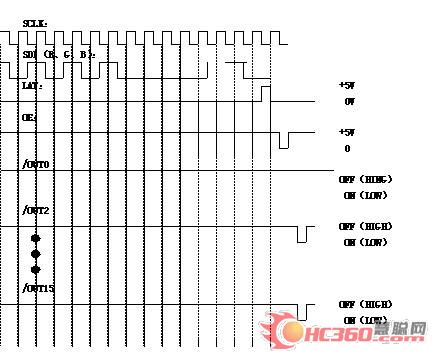 LED显示屏低灰信号起辉条件合理性探讨