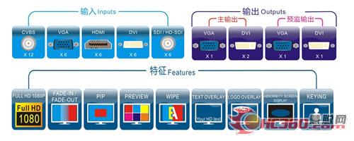 唯奥视讯基于LVS5066的LED大屏显示解决方案