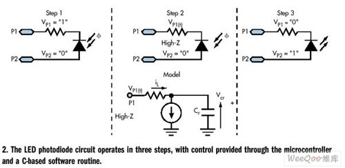 如何使单个LED同时具备光发射和检测功能