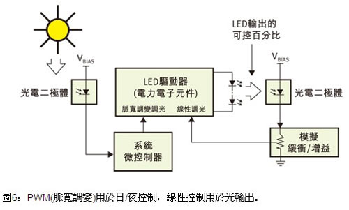 如何正确测量LED供电电源（专业）