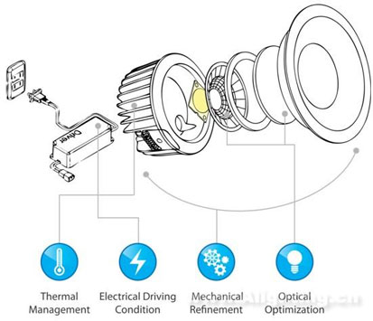 艾笛森:明年强力主打全方位LED照明整合服务