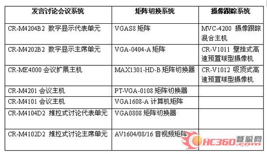 CREATOR快捷助圣保罗州工业联合会成功召开