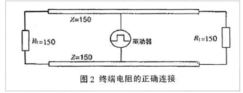 怎样提高LED显示屏远距离通讯的稳定性