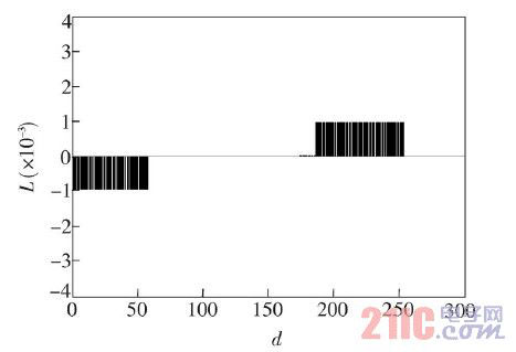 LED大屏幕显示屏灰度等级检测技术研究 (1) LED大屏幕显示屏灰度等级检测技术研究 (1)