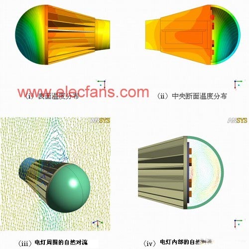 LED照明设计的散热问题分析