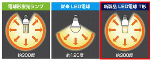 东芝发售广角LED灯泡,单价500元 东芝发售广角LED灯泡,单价500元