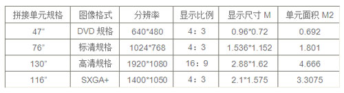 蓝普强势进军高密度LED无缝拼接大屏市场
