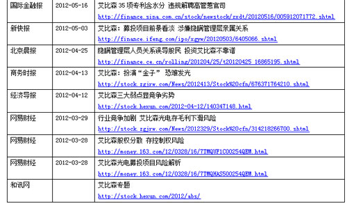 被大众财经媒体集中曝光 艾比森IPO“藏雷”