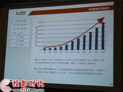 三菱OLED显示屏为影像显示创造无限可能