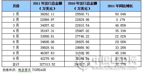 从钧多立重组、协鑫入局上游看LED产业出口
