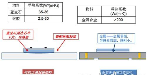 晶科电子易系列新品开创无金线时代
