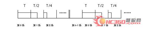 LED显示屏低灰信号起辉条件合理性探讨