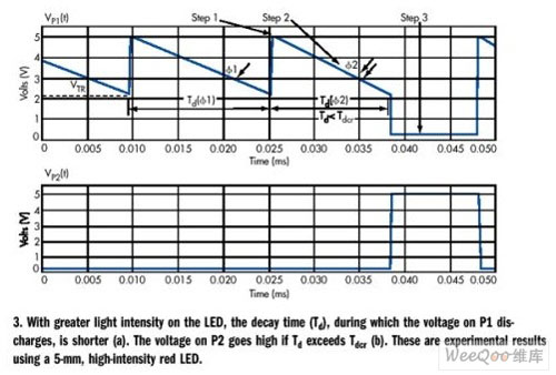 如何使单个LED同时具备光发射和检测功能