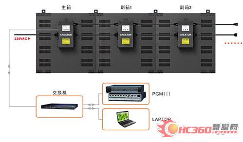 CREATOR快捷电子会议显示标牌新品震撼上市