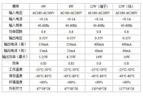 “按需照明”智能LED电源最新上市