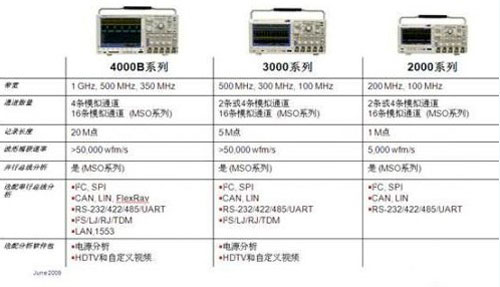LED照明测试：驱动电源可靠性和能效成关键