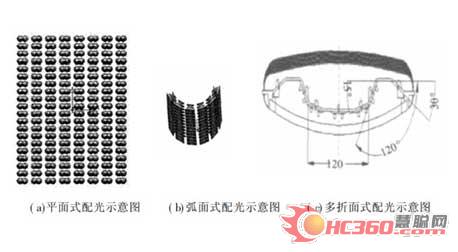 LED路灯配光分析比较方案