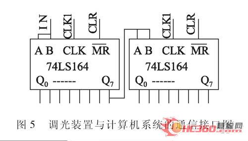 LED照明调光装置设计与实现