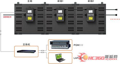 CREATOR快捷电子会议显示标牌系统新品上市 CREATOR快捷电子会议显示标牌系统新品上市