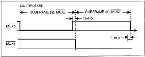 利用MAX6972–MAX6975 LED驱动器消除彩色