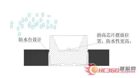 国星光电“蛟龙”开创全彩显示屏P5时代