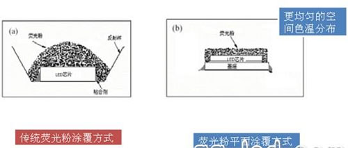 晶科电子易系列新品开创无金线时代
