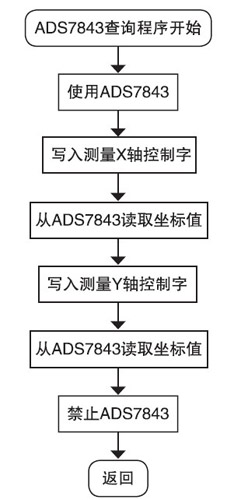 基于触摸屏的LED彩色台灯控制系统设计
