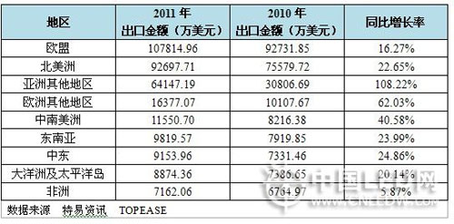 从钧多立重组、协鑫入局上游看LED产业出口