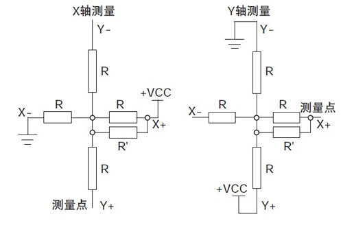 基于触摸屏的LED彩色台灯控制系统设计