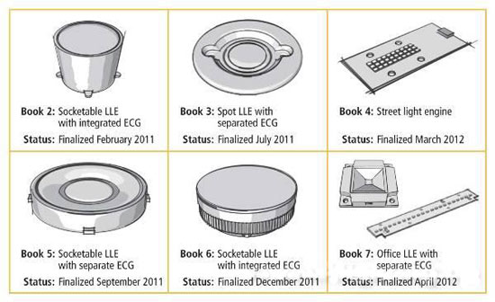 Zhaga联盟出版LED聚光灯模块规格书 Zhaga联盟出版LED聚光灯模块规格书