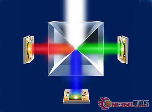 OSRAM OSTAR Compact LED赋予投影新高度
