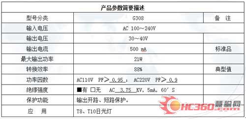 莱福德LED日光灯驱动电源—LF-G308