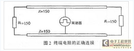 如何提高LED显示屏远距离通讯的稳定性